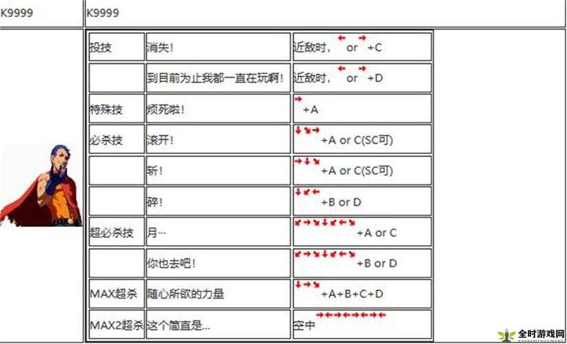 拳皇2002角色出招时间、判定距离精准控制及其对伤害影响的研究