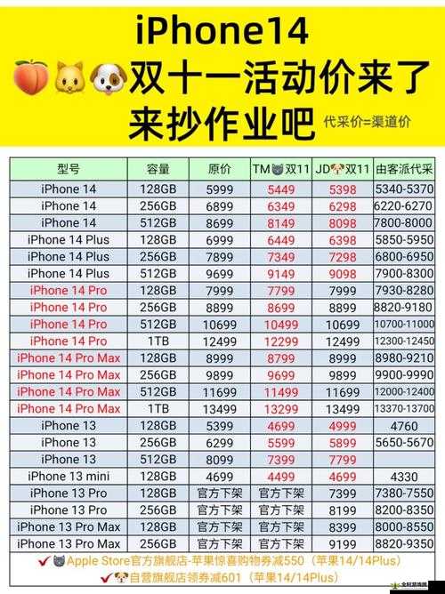 iphone14 欧美日韩版本价格大揭秘：各版本价格差异及市场行情