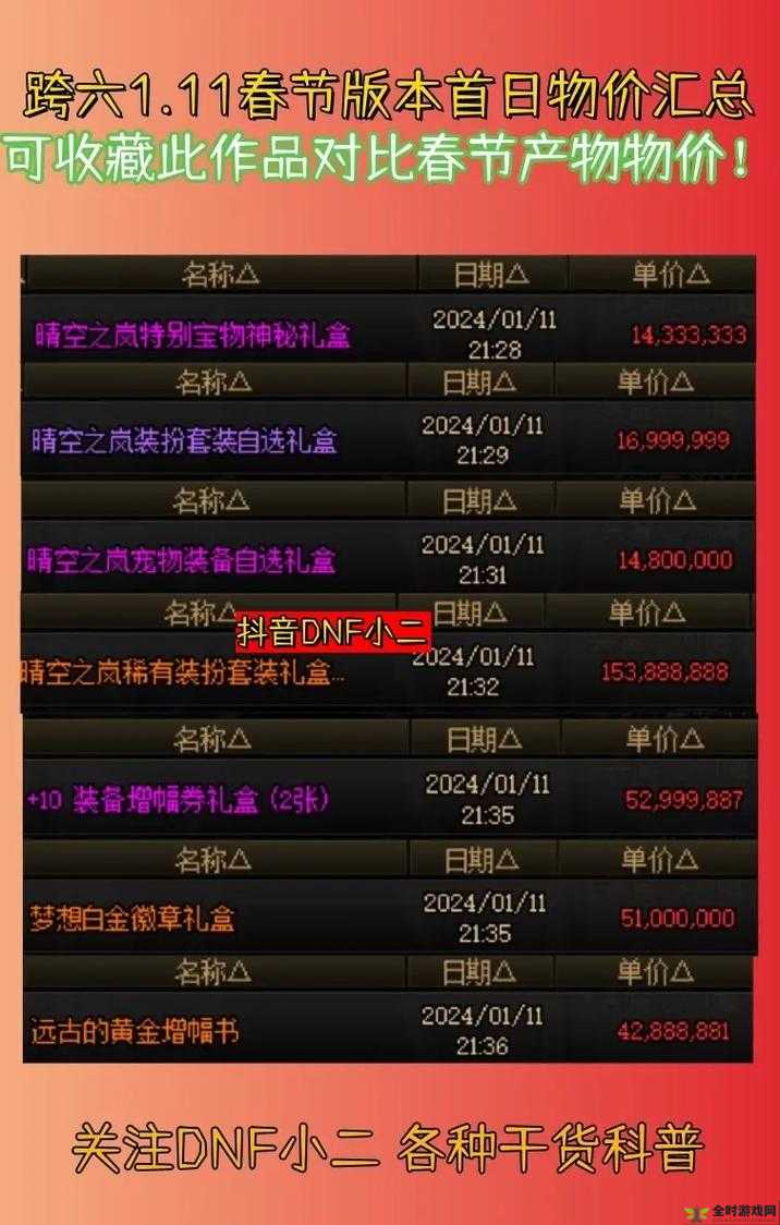 DNF6月23日活动礼包具体发放时间及在线点券领取详细指南