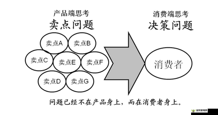 精品二线三线品牌对消费者的影响-探索其背后的消费心理与决策机制